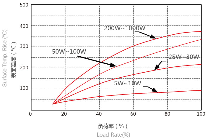 RX24SX800WضD